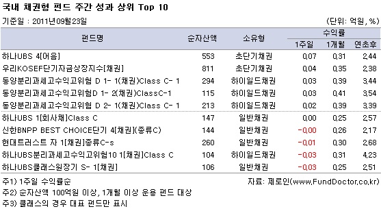  ä ݵ ְ   Top 10