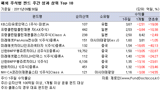 ؿֽ ݵ ְ   Top10