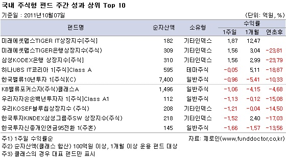  ֽ ݵ ְ   Top 10