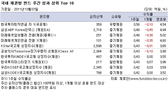  ä ݵ ְ   Top 10