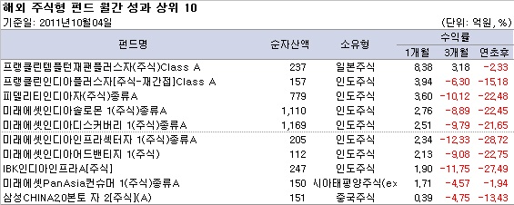 ؿֽ ݵ    Top10