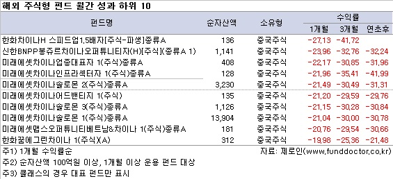 ؿֽ ݵ    Top10