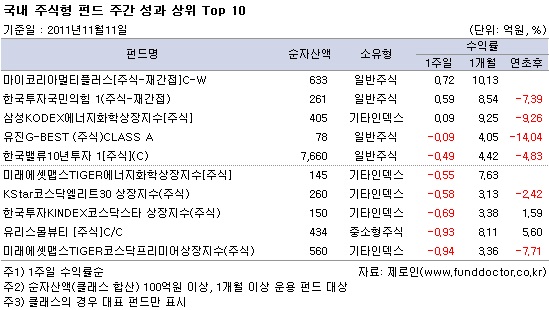  ֽ ݵ ְ   Top 10