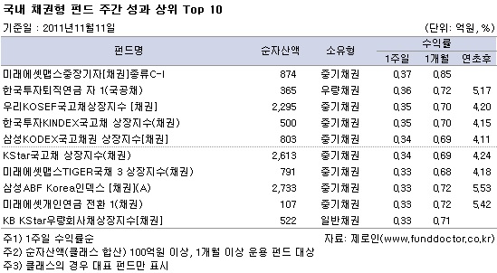  ä ݵ ְ   Top 10