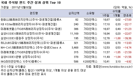  ֽ ݵ ְ   Top 10