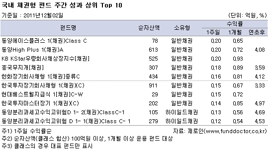  ä ݵ ְ   Top 10