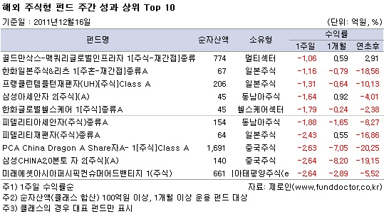 ؿֽ ݵ ְ   Top10