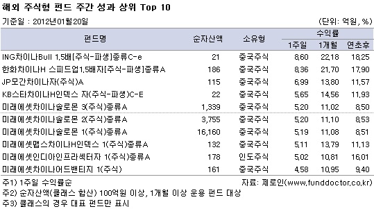 ؿֽ ݵ ְ   Top10