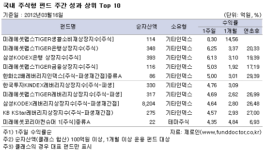  ֽ ݵ ְ   Top 10