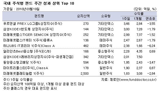  ֽ ݵ ְ   Top 10