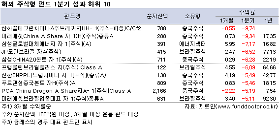 ؿֽ ݵ б   Top10 