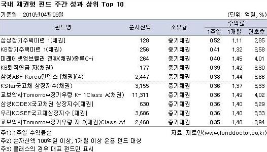  ä ݵ ְ   Top 10