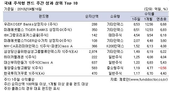  ֽ ݵ ְ   Top 10