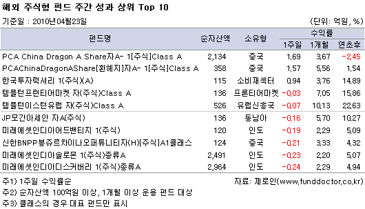 ؿֽ ݵ ְ   Top10