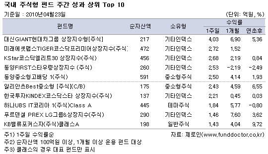  ֽ ݵ ְ   Top 10