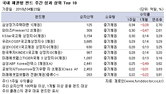  ä ݵ ְ   Top 10