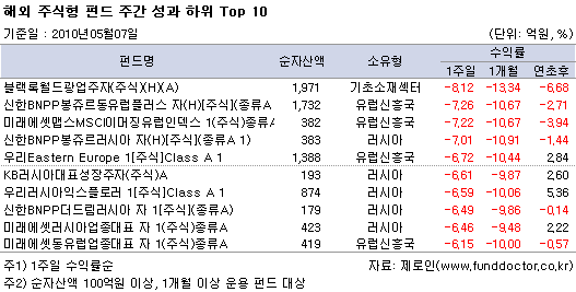 ؿֽ ݵ ְ   Top10