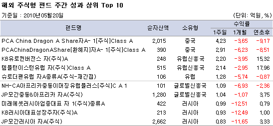 ؿֽ ݵ ְ   Top10