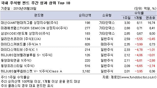  ֽ ݵ ְ   Top 10