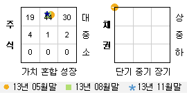 투자스타일