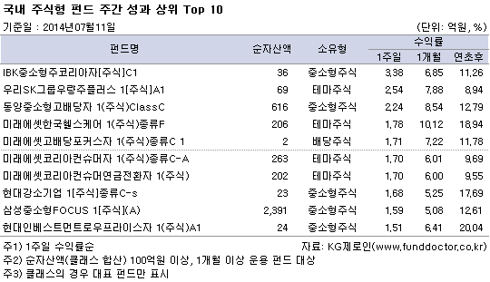  ֽ ݵ ְ   top10