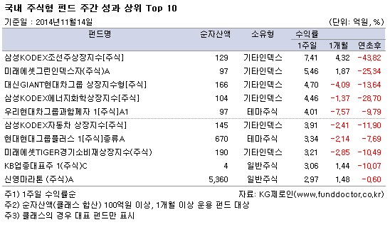  ֽ ݵ ְ   top10