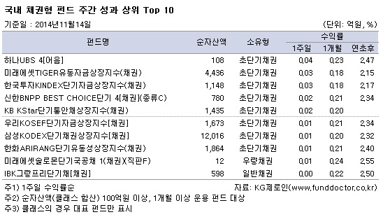  ä ݵ ְ   top10