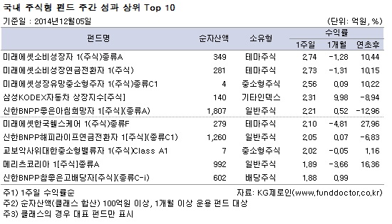  ֽ ݵ ְ   top10