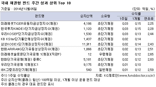  ä ݵ ְ   top10