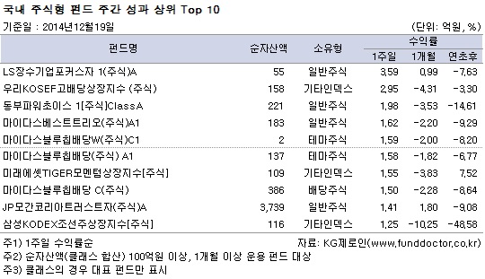  ֽ ݵ ְ   TOP10