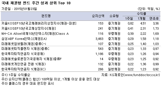 ä ݵ ְ   top10