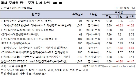 ؿ ֽ ݵ ְ   Top10