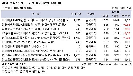 ؿ ֽ ݵ ְ   TOP10