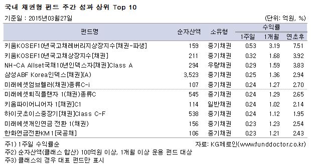  ä ݵ ְ   TOP10