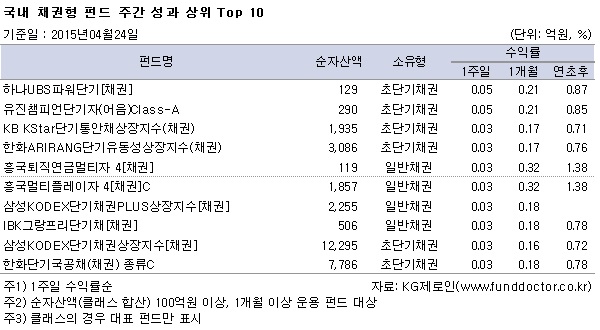  ä ݵ ְ   TOP10