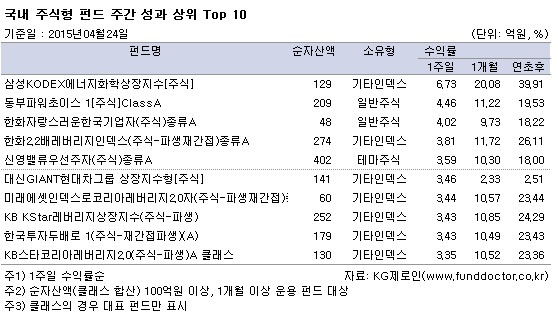  ֽ ݵ ְ   TOP10