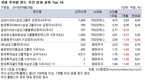  ֽ ݵ ְ   TOP10