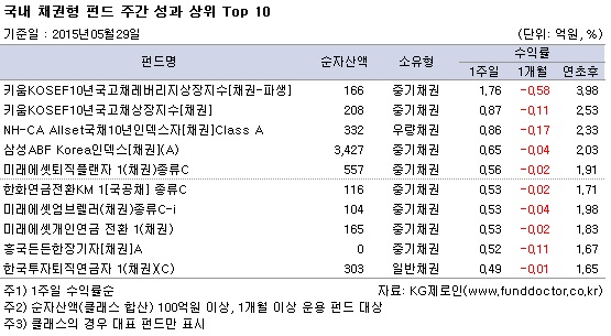  ä ݵ ְ   TOP10