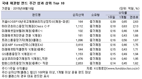  ä ݵ ְ   top10