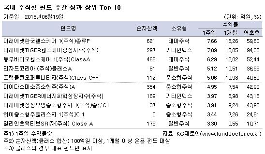  ֽ ݵ ְ   top10