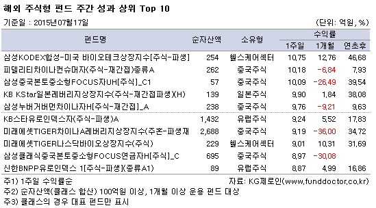 ؿֽ ݵ ְ   TOP10