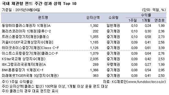  ä ݵ ְ   top10