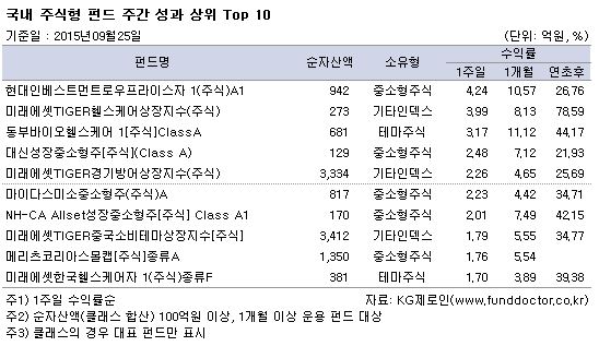  ֽ ݵ ְ   TOP10