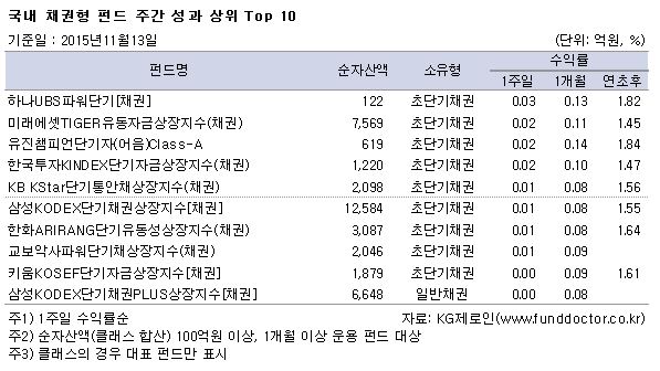  ä ݵ ְ   TOP10