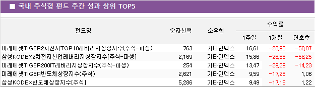 국내2