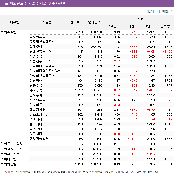 해외1