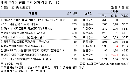 ؿ ֽ ݵ ְ   Top 10