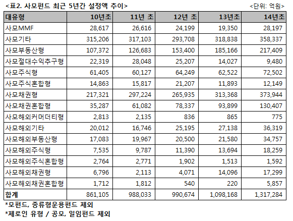 http://www.funddoctor.co.kr/board/aboard/content.jsp?name=plan_anal&number=212 펀드닥터