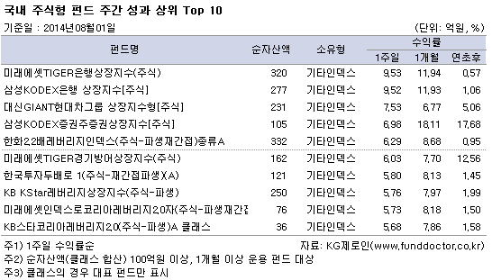  ֽ ݵ ְ   top10