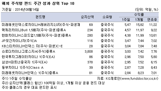 ؿ ֽ ݵ ְ   Top 10